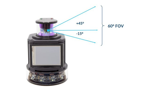 Jabil Optics Introduces Powerful Omnidirectional Sensor