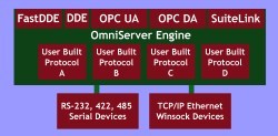 Software Toolbox Updates OmniServer Data Acquisition Software
