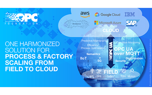Leading IoT Vendors Commit to OPC UA Adoption