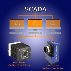 EVT adds OPC to EyeSens vision sensors