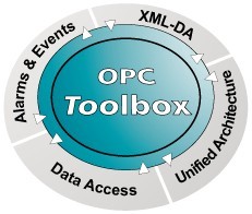 Softing upgrades OPC Toolbox