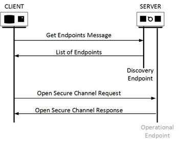 Thumbnail for How OPC UA Clients Discover Servers (Part 2)