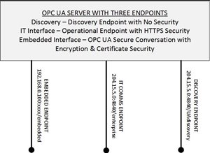 Thumbnail for How OPC UA Clients Discover Servers (Part 3)