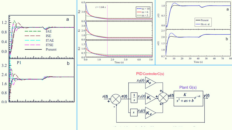Thumbnail for Optimal PID Controller for Standard Second-Order Plus Time Delay Systems [Technical]