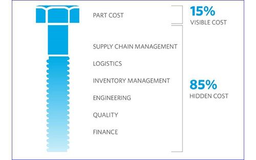 Optimas Solutions Custom Engineering Provides Substantial Cost, Time and Investment Savings for OEMs