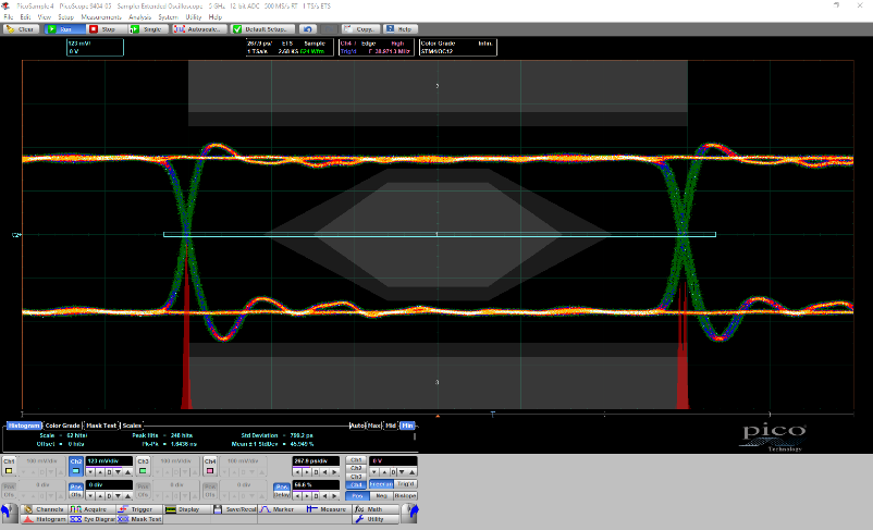 Pico Technology introduces PicoScope 9404 SXRTO (Sampler eXtended Real Time Oscilloscope)