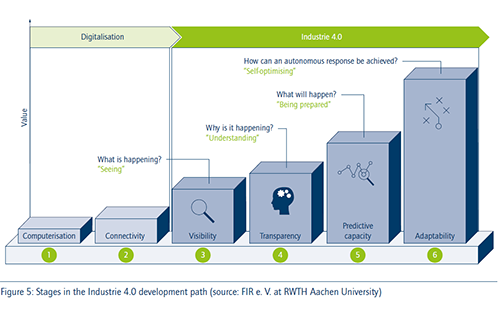 Three Types of Traps That Impede OT Data Acquisition