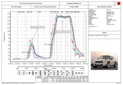 Datapaq updates Oven Insight software for OPC