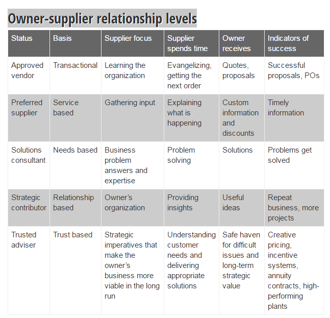 Successful Outsourcing Depends on Understanding Your Culture
