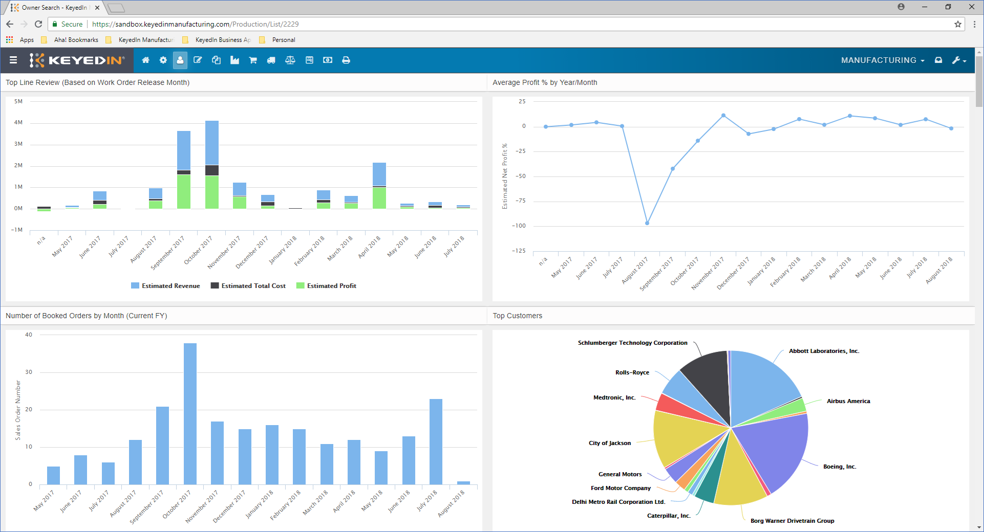 KeyedIn announces version 5.06 of KeyedIn Manufacturing for Enterprise Resource Planning
