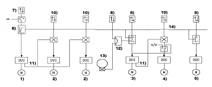 paper-machine-speed-reference-chain