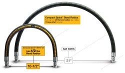 Parker Hannifin announces Compact Spiral Hose