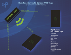 ADLINK releases MXE-5500 Series of embedded computers