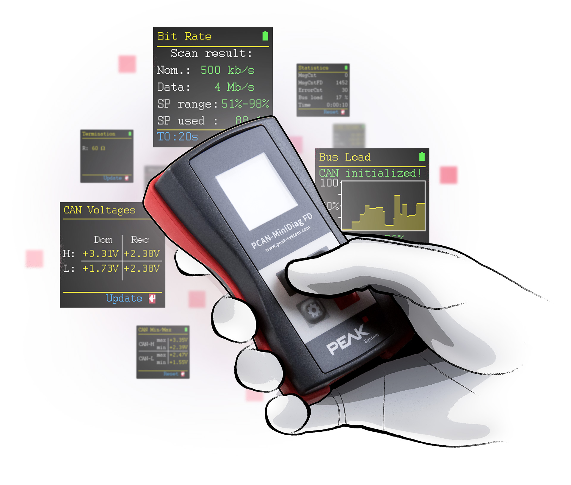PEAK-System introduces PCAN-MiniDiag FD