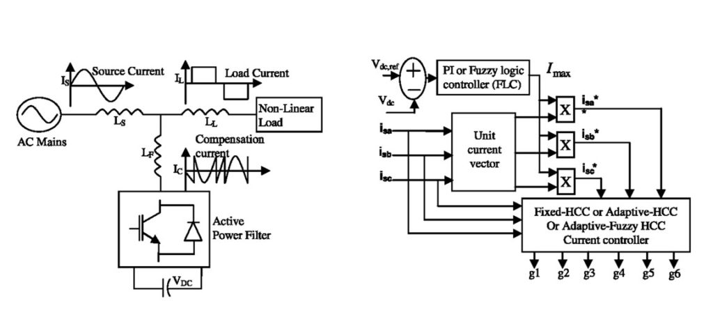 Thumbnail for PI and Fuzzy Logic Controllers for Shunt Active Power Filter