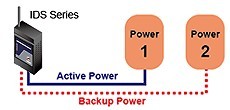 Thumbnail for ORing Announces IDS-5600 Secure Device Server