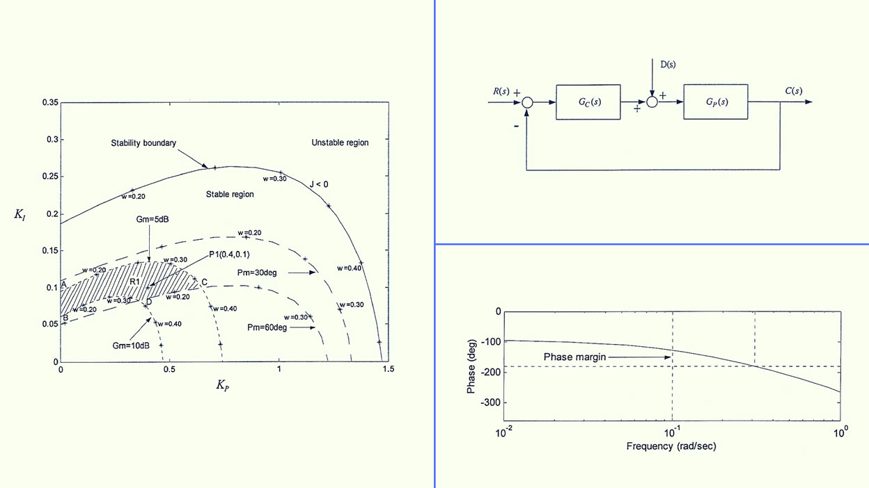 Thumbnail for Robust PID Controller Design for Non-Minimum Phase Time Delay Systems