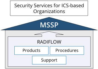 Radiflow announces OT MSSP partner program to improve OT cybersecurity