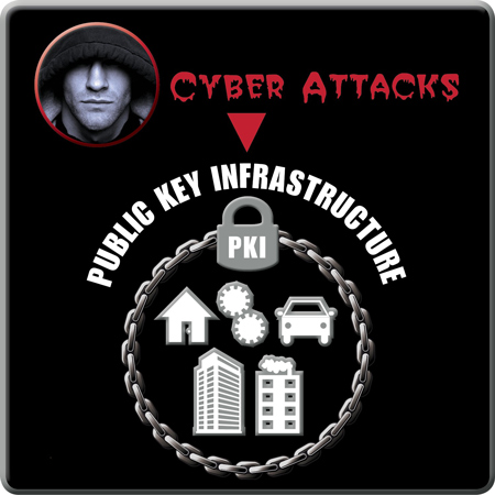Why PKI matters for the IIoT