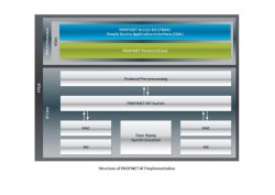 Softing releases PROFINET IRT