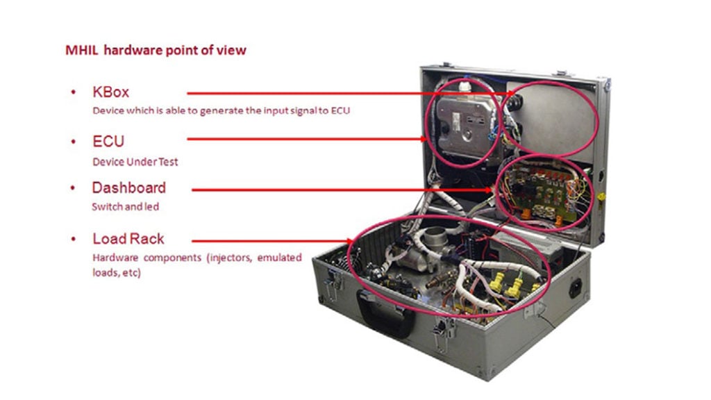 A Portable Hardware-In-The-Loop Device for Automotive Diagnostic Control Systems