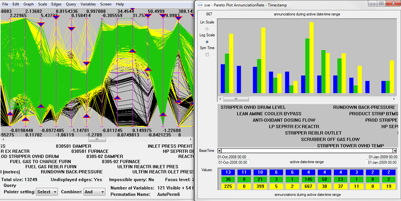Process Plant Computing Limited introduces version 2.8 of C Visual Explorer (CVE)