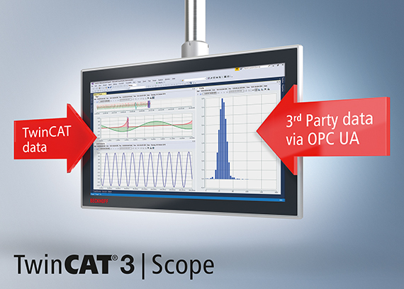 Beckhoff Automation announces integration of OPC UA technology into TwinCAT 3 Scope software