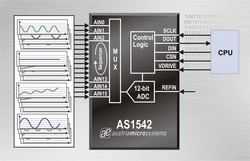 austriamicrosystems introduces the AS1542 12-bit ADC