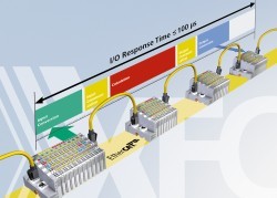 Beckhoff introduces eXtreme Fast Control (XFC)