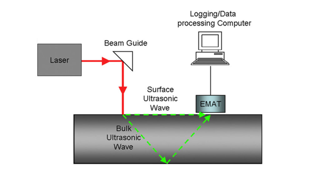 Thumbnail for Pre-Processing Data Coming From a Laser-EMAT System for Non-Destructive Testing of Steel Slabs