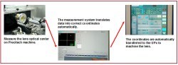 Precitech adds remote device interface to UPx CNC controller