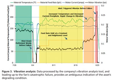 Thumbnail for Predictive Maintenance Embraces Analytics