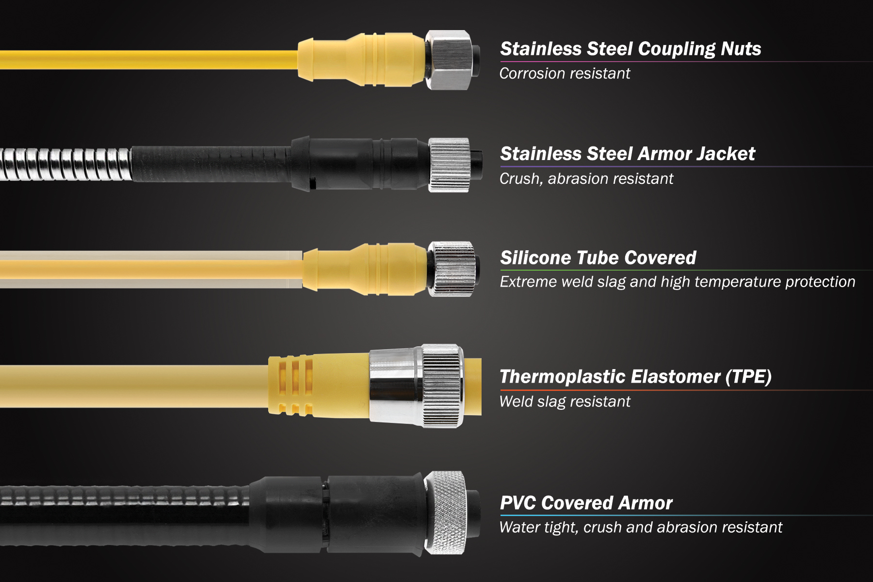 Mencom Announces Armored Cordsets for Harsh Environments