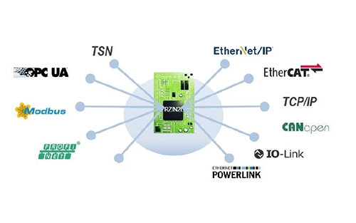 Port's GOAL Middleware and RENESAS RZ/T2M Enable Next-generation Factory Automation