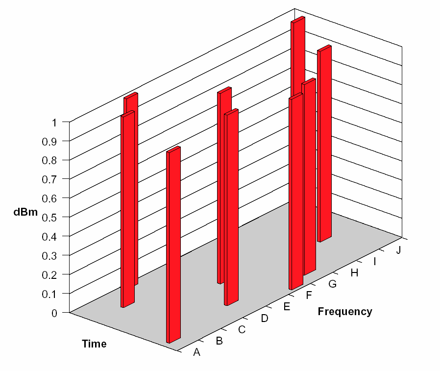 Improving Plant Production with Wireless Condition Monitoring