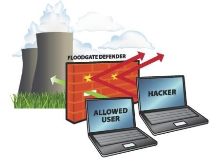 Icon Labs announces Intrusion Detection and Prevention suite