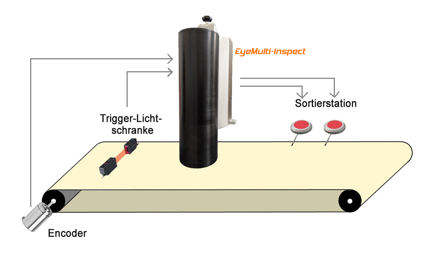 EVT introduces Machine Learning-based EVT Scratch Inspector