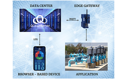 Quantum Automation Releases QCS IIoT Remote Monitoring and Control Software Solution