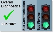 Softing enhances PROFIBUS Diagnostic Suite