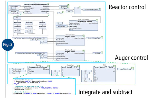 OPC UA and IEC 61131-3: The Integration of Control and the HMI