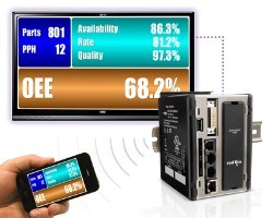 Red Lion announces ProducTVity Station