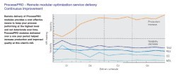 ABB introduces LoopSCAN Advanced Remote Service