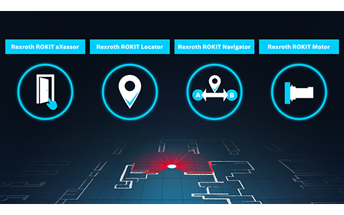 Rexroth's New Robotics Kit for Mobile Robots Reduces Engineering Effort