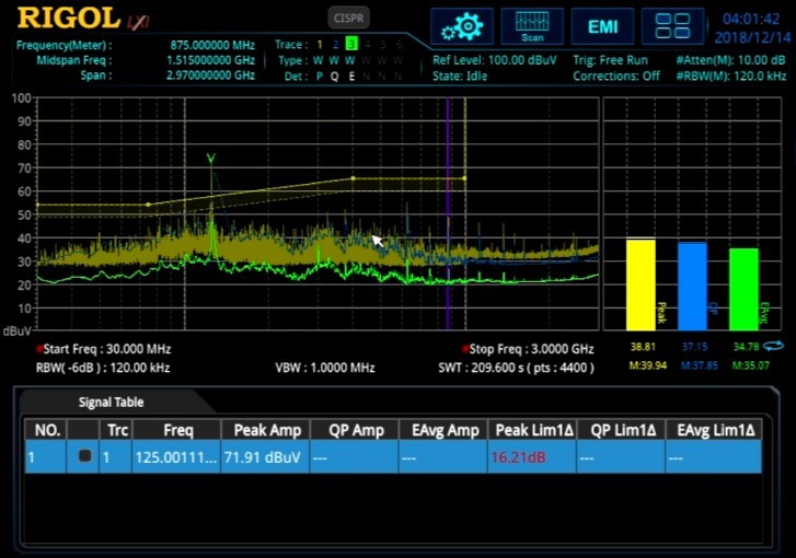 RIGOL Technologies announces EMI Measurement Application for UltraReal family of Real-time Spectrum Analyzers