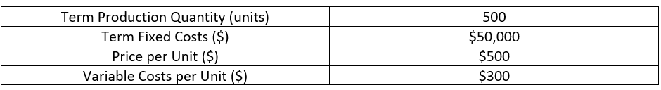 RK May Table 1