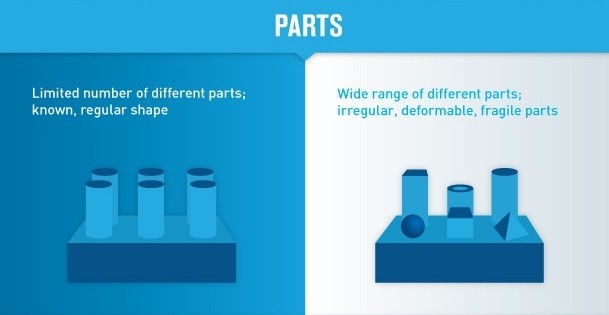 RobotIQ-03-automation-parts