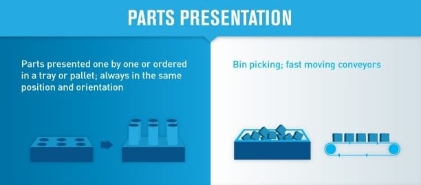 RobotIQ-04-parts-presentation