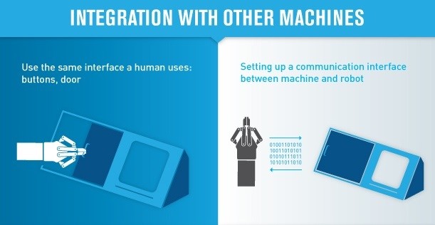 RobotIQ-05-integratiion-with-other-machines
