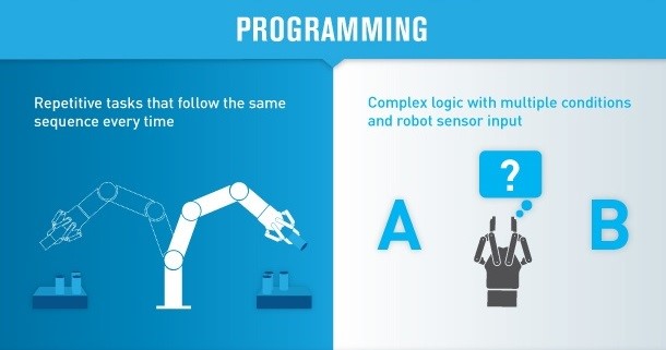 RobotIQ-06-programming