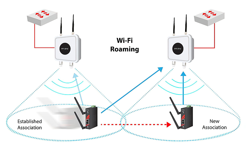 Automated material handling for robotic handling solutions using Antaira Rapid Roaming.